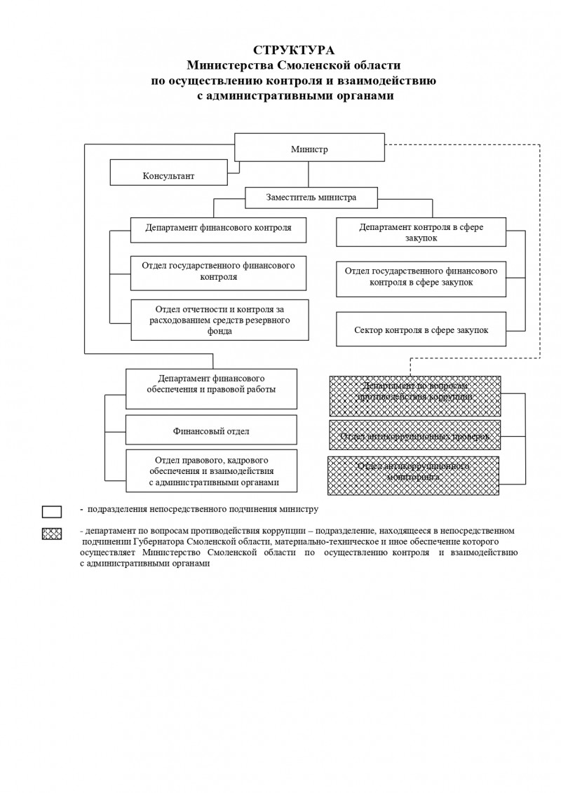 1417-rp-shtatka-ot-15-10-